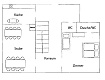 Apartmnov dom Stoffngut, Tweng